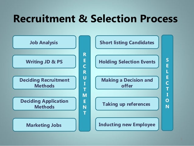 Recruitment And Selection Methods Used By Ohio