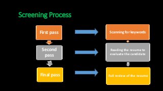 Screening Process
Scanning for keywords
Reading the resume to
evaluate the candidate
Full review of the resume
First pass
Second
pass
Final pass
 