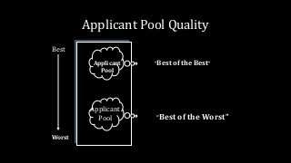 Applicant Pool Quality
Best
Worst
Applicant
Pool
“Best of the Best”
“Best of the Worst”
Applicant
Pool
 