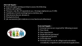 External Supply: -
 External sources are required for following reasons
 New blood,
 New experiences
 Replenish lost personnel
 Organizational growth
 Diversification
 External sources can be colleges and universities,
consultants, competitors and unsolicited applications.
Internal Supply: -
 Internal supply techniques help to assess the following
 Inflows and outflows (transfers, promotions, separations, resignations, retirements etc.)
 Turnover rate (No. Of separations p.a. / Average employees p.a. X 100)
 Conditions of work (working hours, overtime, etc.)
 Absenteeism (leaves, absences)
 Productivity level
 Job movements (Job rotations or cross functional utilizations)
 