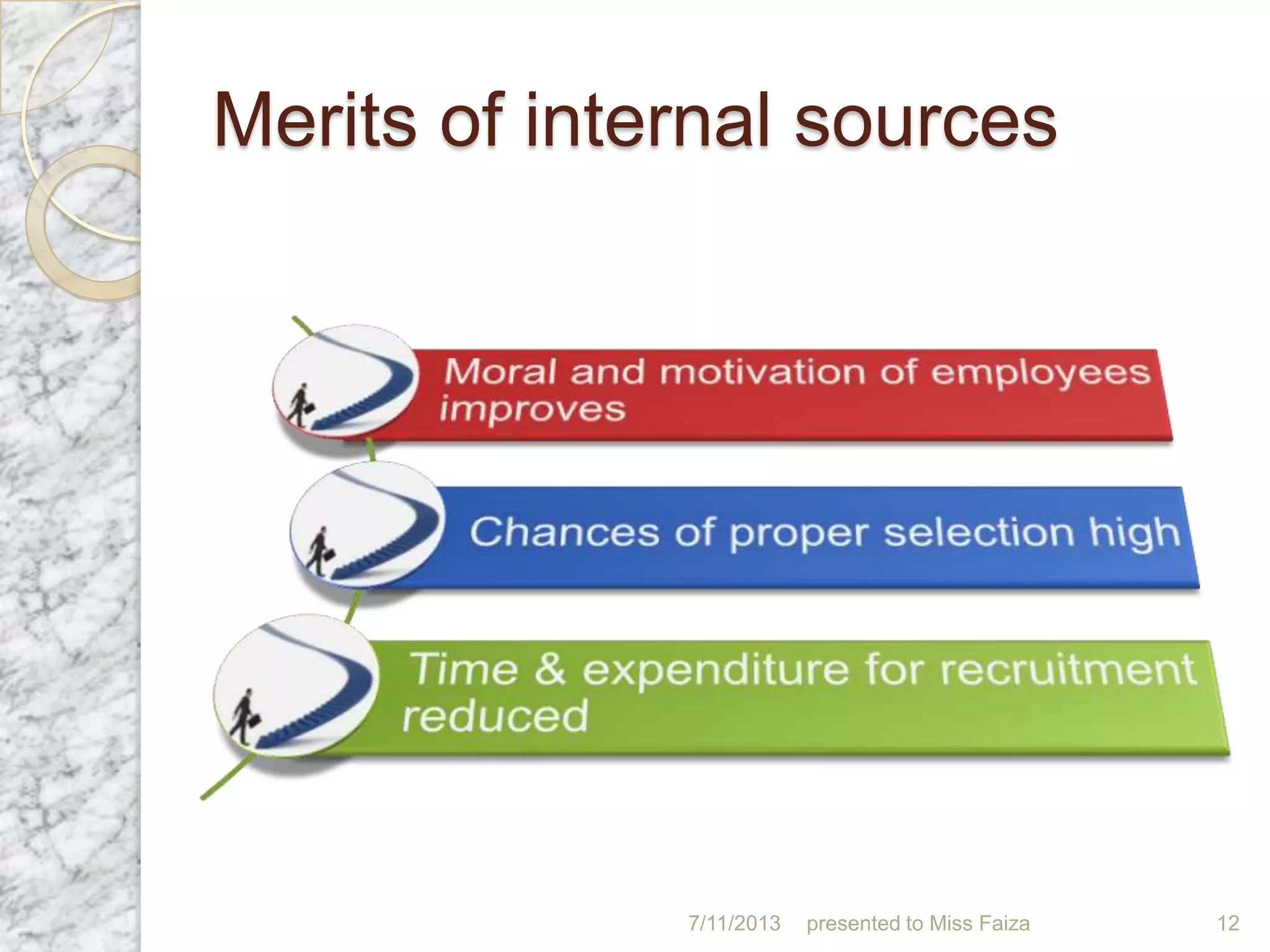 Merits of internal sources
7/11/2013 presented to Miss Faiza 12
 