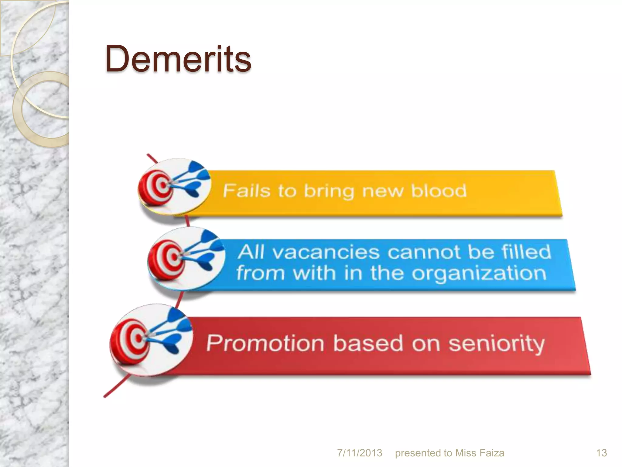 Demerits
7/11/2013 presented to Miss Faiza 13
 