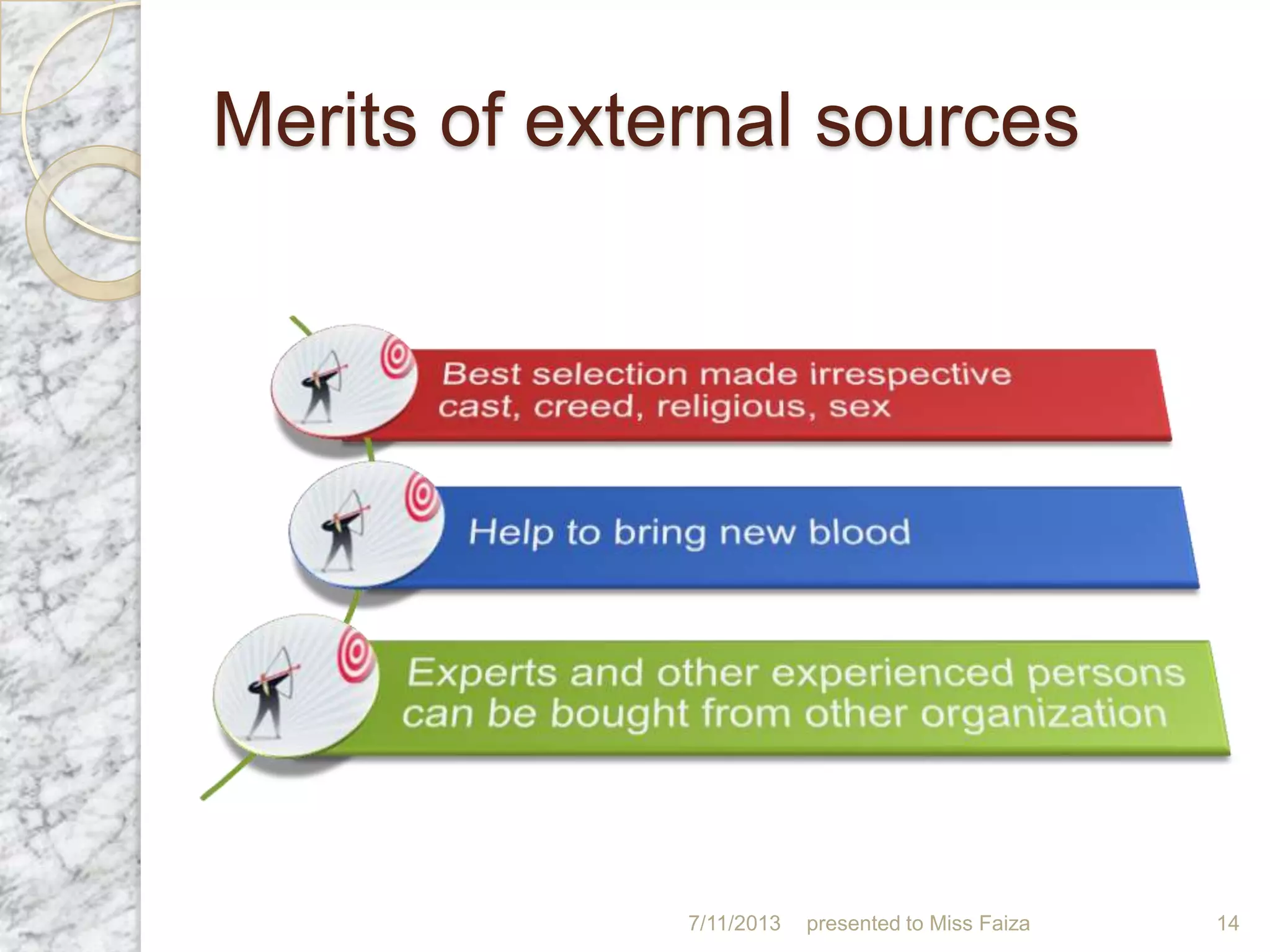 Merits of external sources
7/11/2013 presented to Miss Faiza 14
 