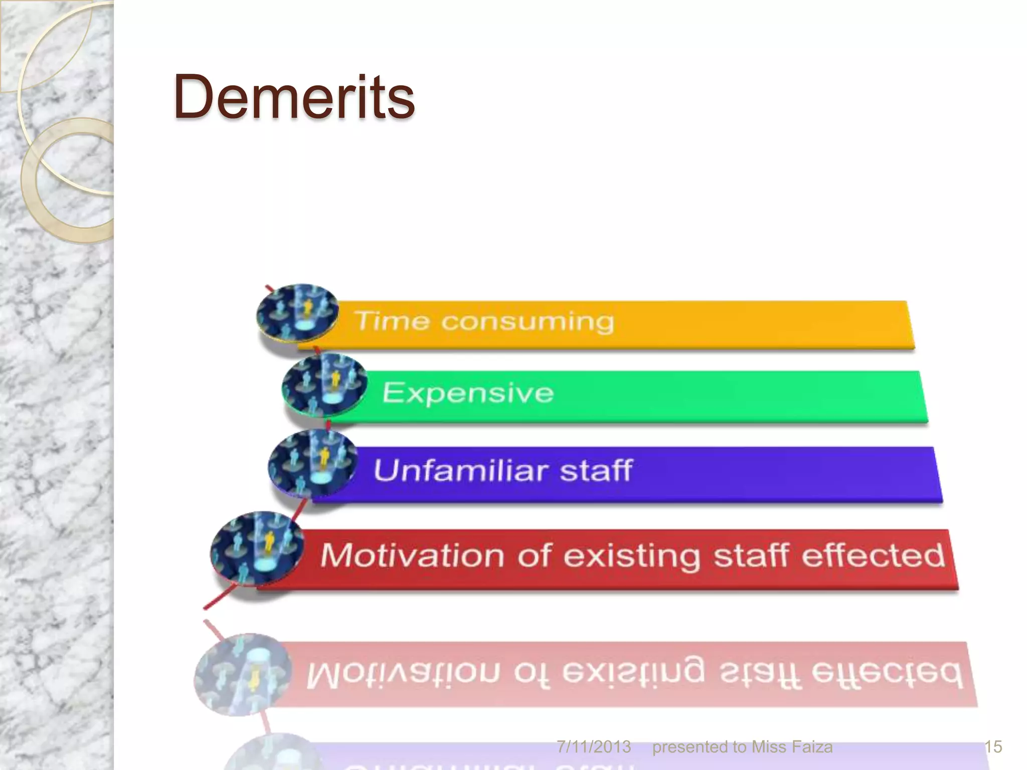 Demerits
7/11/2013 presented to Miss Faiza 15
 