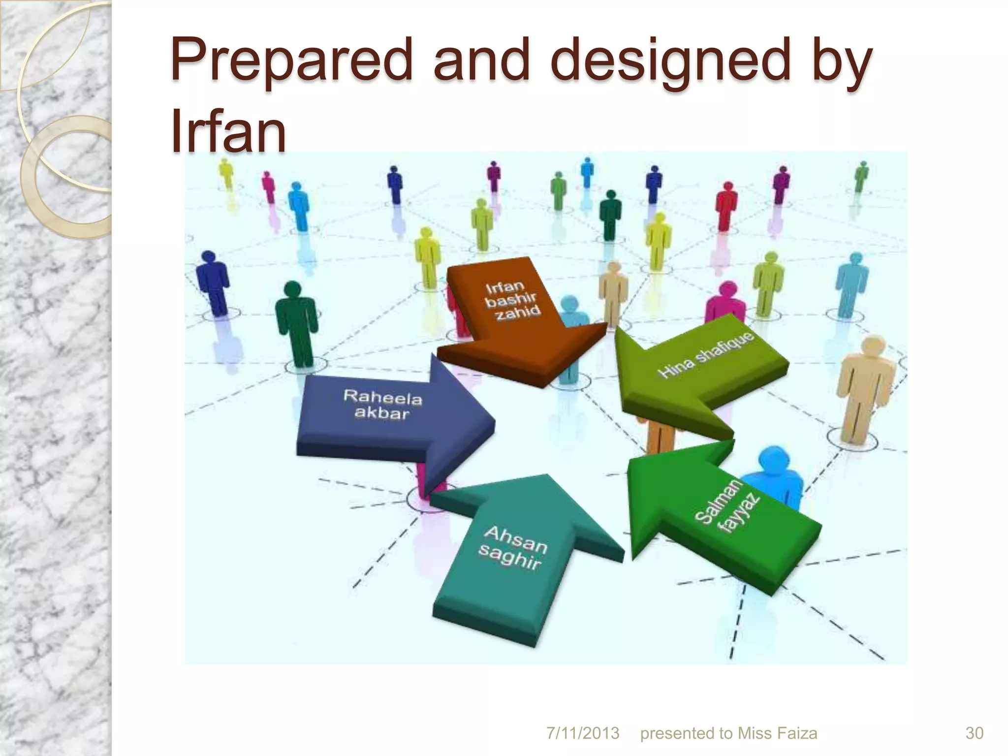 Prepared and designed by
Irfan
7/11/2013 presented to Miss Faiza 30
 