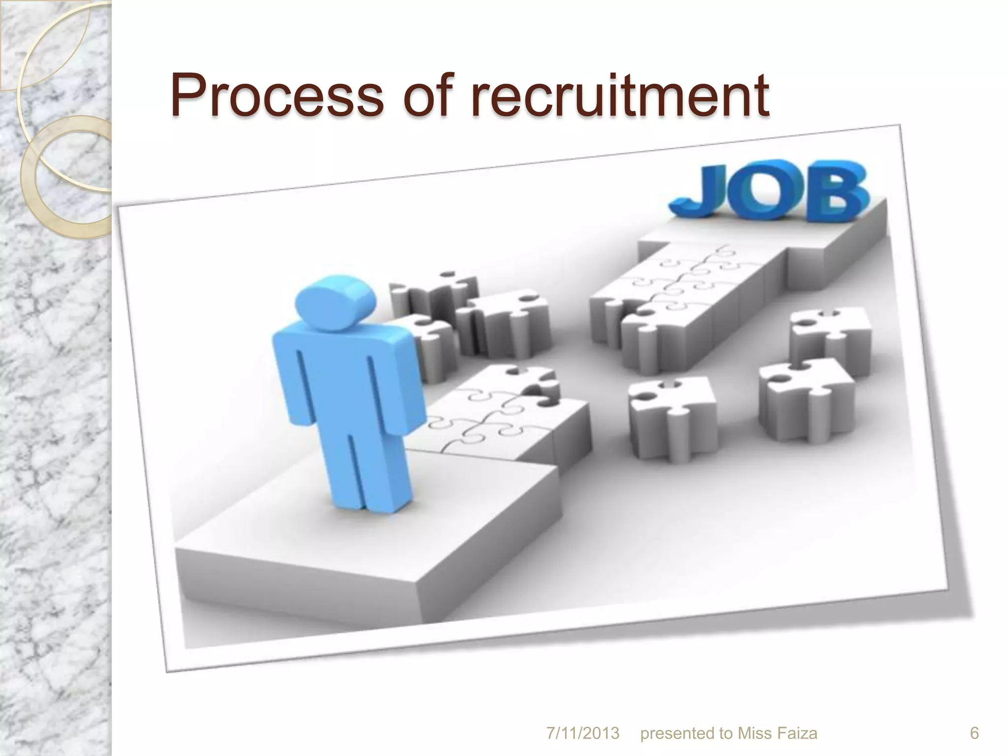 Process of recruitment
7/11/2013 presented to Miss Faiza 6
 