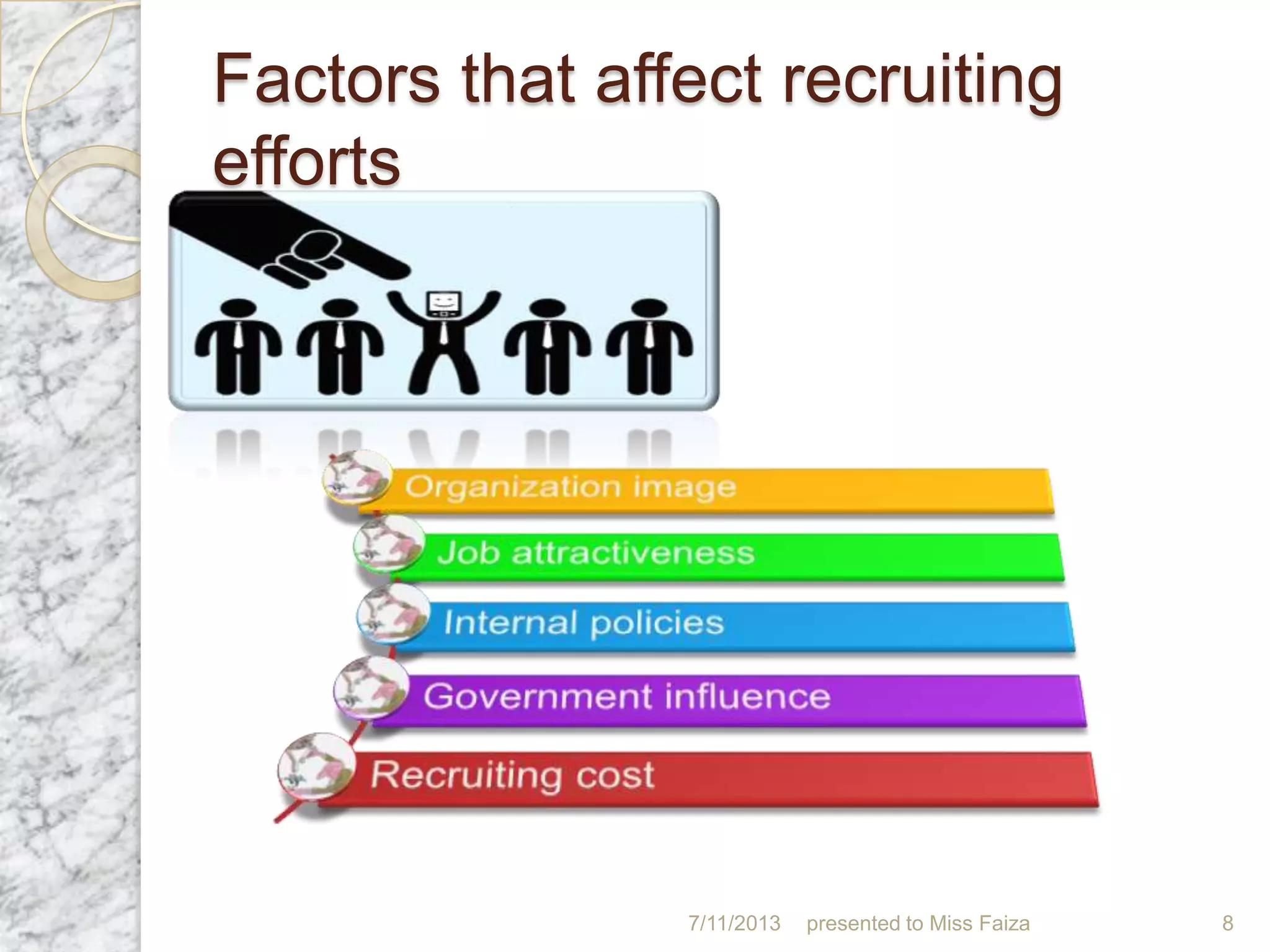 Factors that affect recruiting
efforts
7/11/2013 presented to Miss Faiza 8
 