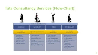 Recruitment and selection process in it industry | PPTX
