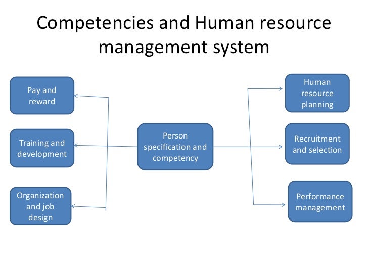 Recruitment And Selection Strategy
