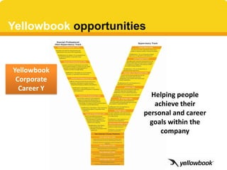 Yellowbook opportunities


Yellowbook
 Corporate
  Career Y
                         Helping people
                          achieve their
                       personal and career
                         goals within the
                            company
 