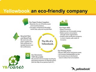 Yellowbook an eco-friendly company
 