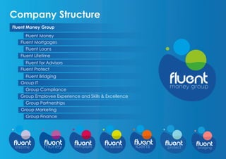 Company Structure
protect
Fluent Money
Fluent Mortgages
Fluent Loans
Fluent Lifetime
Fluent for Advisors
Group IT
Group Compliance
Group Employee Experience and Skills & Excellence
Group Partnerships
Group Marketing
Group Finance
Fluent Money Group
Fluent Protect
Fluent Bridging
 