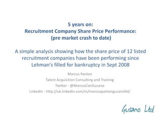 5 years on:
Recruitment Company Share Price Performance:
(pre market crash to date)
A simple analysis showing how the share price of 12 listed
recruitment companies have been performing since
Lehman's filled for bankruptcy in Sept 2008
Marcus Panton
Talent Acquisition Consulting and Training
Twitter - @MarcusConGusano
LinkedIn - http://uk.linkedin.com/in/marcuspantongusanoltd/
 