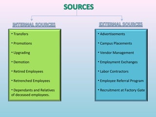 • Transfers                  • Advertisements

• Promotions                 • Campus Placements

• Upgrading                  • Vendor Management

• Demotion                   • Employment Exchanges

• Retired Employees          • Labor Contractors

• Retrenched Employees       • Employee Referral Program

• Dependants and Relatives   • Recruitment at Factory Gate
of deceased employees.
 