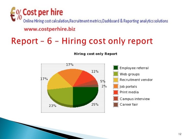 Recruitment cost calculator,Recruitment analytics,Staffing cost calcu…