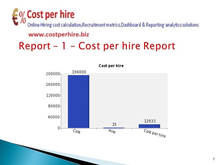 Recruitment cost calculator,Recruitment analytics,Staffing cost calcu…