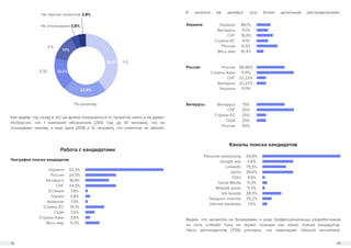 12 13
Работа с кандидатами
География поиска кандидатов
Как видим, год назад в это же время отказываться от проектов никто и не думал.
Интересно, что 1 компания обозначила (2012 год, до 10 человек), что не
отказывают никому, а еще одна (2018 и 12 человек), что клиентов не хватает.
22,6%
39,6%
17%
13,2%
1-2
По-разному
Не отказываем 3,8%
Не хватает клиентов 3,8%
5-10
3-5
Украина
Россия
Беларусь
СНГ
Естония
Грузия
Армения
Страны ЕС
США
Страны Азии
Весь мир
62,3%
24,5%
18,9%
24,5%
1,9%
3,8%
1,9%
15,1%
7,5%
3,8%
11,3%
И конечно же делимся чуть более детальным распределением:
Украина:
Россия:
Украина
Беларусь
СНГ
Страны ЕС
Россия
Весь мир
86,1%
11,1%
19,4%
11,1%
8,3%
16,4%
Россия
Страны Азии
СНГ
Беларусь
Украина
88,88%
11,11%
22,22%
22,22%
11,11%
Беларусь: Беларусь
СНГ
Страны ЕС
США
Россия
75%
25%
25%
25%
50%
Каналы поиска кандидатов
Personal networking
Google ads
LinkedIn
Djinni
DOU
Social Media
Website posts
Job boards
Telegram channel
Internal database
69,8%
3,8%
75,5%
39,6%
9,4%
11,3%
11,3%
28,3%
30,2%
7,5%
Видим, что несмотря на блокировки и уход профессиональных разработчиков
из сети, LinkedIn пока не теряет позиции как канал поиска кандидатов.
Часть респондентов (7,5%) уточнили, что практикуют inbound recruitment.
 