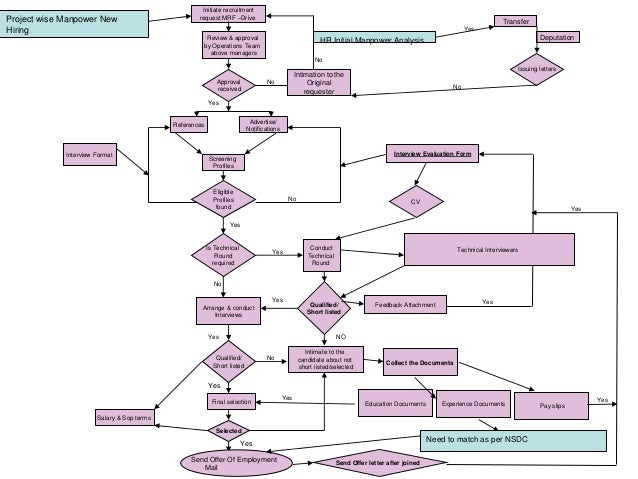 Recruitment Flow Chart