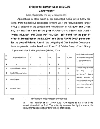 OFFICE OF THE DISTRICT JUDGE, DHENKANAL
ADVERTISEMENT
Dated, Dhenkanal the 25th
day of September, 2015
Applications in plain paper in the prescribed format given below are
invited from the desirous candidates for filling up of the following posts under
Group-C category in the consolidated remuneration of Rs.5200/- and Grade
Pay Rs.1900/- per month for the post of Junior Clerk, Copyist and Junior
Typist, Rs.5200/- and Grade Pay Rs.2400/- per month for the post of
Grade-III Stenographer and Rs.5200/- and Grade Pay Rs.2000/- per month
for the post of Salaried Amin in the judgeship of Dhenkanal on Contractual
basis as provided under Rule-9 and Rule-10 of Odisha Group ‘C’ and Group
‘D’ posts (Contractual appointment) Rules, 2013.
Sl.
No.
Categories of posts SC ST SEBC UR TOTAL
Physically Handicapped/
Ex-Serviceman/ Sports
person/Woman
1 2 3 4 5 6 7 8
1 Junior Clerk & Copyist 3 7 - 14 24 (The vacancy reserved
for P.H/ Ex-
Serviceman/ Sports
Person/ Woman is
inclusive of vacancy of
respective category to
which they belong)
2 Grade-III Stenographer - 1 1 3 5
3 Junior Typist 1 2 - 3 6
4 Salaried Amin - - 1 1 2
Note- 1. The vacancies may increase or decrease.
2. The decision of the District Judge with regard to the result of the
examination shall be final. The authority reserves the right to cancel the
recruitment process at any time without prior notice.
 