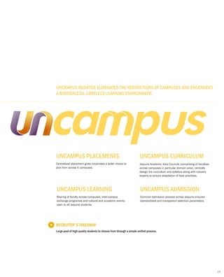 Centralised placement gives corporates a wider choice to
pick from across 4 campuses.
UNCAMPUS PLACEMENTS
Jaipuria Academic Area Councils (comprising of faculties
across campuses in partcular domain area), centrally
design the curicullum and syllabus along with industry
experts to ensure adaptation of best practises.
UNCAMPUS CURRICULUM
Sharing of faculty across campuses, inter-campus
exchange programes and cultural and academic events
open to all Jaipuria students.
UNCAMPUS LEARNING
Common admission process across Jaipuria ensures
standardised and transparent selection parameters.
UNCAMPUS ADMISSION
RECRUITER'S TAKEAWAY
Large pool of high quality students to choose from through a simple unified process.
UNCAMPUS INITIATIVE ELIMINATES THE RESTRICTIONS OF CAMPUSES AND ENGENDERS
A BORDERLESS, LIMITLESS LEARNING ENVIRONMENT.
15
 