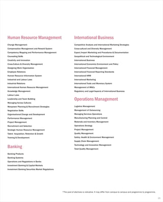 Change Management
Compensation Management and Reward System
Competency Mapping and Performance Management
Counseling Skills
Creativity and Innovation
Cross-Culture & Diversity Management
Designing Work Organisation
Employee Relations
Human Resource Information System
Industrial and Labour Laws
Industrial Relations
International Human Resource Management
Knowledge Management
Labour Laws
Leadership and Team Building
Managing Across Cultures
Manpower Planning & Recruitment Strategies
Negotiation Skills
Organisational Change and Development
Performance Management
Project Management
Recruitment and Selection
Strategic Human Resource Management
Talent Acquisition, Retention & Growth
Training & Development
Human Resource Management
Competitive Analysis and International Marketing Strategies
Cross-cultural and Diversity Management
Export/Import Marketing and Procedures & Documentation
Geopolitical and Technological Environment
International Business
International Economics Environment and Policy
International Financial Management
International Financial Reporting Standards
International HRM
International Marketing
International Trade and Monetary System
Management of MNCs
Regulatory and Legal Aspects of International Business
International Business
Logistics Management
Management of Outsourcing
Managing Services Operations
Manufacturing Planning and Control
Materials and Inventory Management
Operations Strategy
Project Management
Quality Management
Safety, Health & Environment Management
Supply Chain Management
Technology and Innovation Management
Total Quality Management
Operations Management
Banking Products
Banking Systems
Operations and Regulations in Banks
Investment Banking & Capital Markets
Investment Banking Securities Market Regulations
Banking
21
*The pool of electives is indicative. It may differ from campus to campus and programme to programme.
 