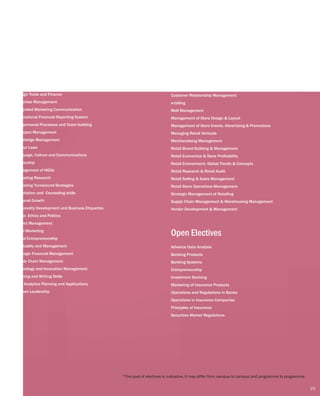 Open Electives
e-Marketing
Economic History of India
Environmental Economics and Business
Foreign Trade and Finance
Franchise Management
Integrated Marketing Communication
International Financial Reporting System
Interpersonal Processes and Team building
IT Project Management
Knowledge Management
Labour Laws
Language, Culture and Communications
Leadership
Management of NGOs
Marketing Research
Marketing Turnaround Strategies
Negotiation and Counseling skills
Personal Growth
Personality Development and Business Etiquettes
Power, Ethics and Politics
Project Management
Rural Marketing
Social Entrepreneurship
Spirituality and Management
Strategic Financial Management
Supply Chain Management
Technology and Innovation Management
Thinking and Writing Skills
Web Analytics Planning and Applications
Women Leadership
Category Management and Private Label Development
Customer Relationship Management
e-tailing
Mall Management
Management of Store Design & Layout
Management of Store Events, Advertising & Promotions
Managing Retail Verticals
Merchandising Management
Retail Brand Building & Management
Retail Economics & Store Profitability
Retail Environment: Global Trends & Concepts
Retail Research & Retail Audit
Retail Selling & Sales Management
Retail Store Operations Management
Strategic Management of Retailing
Supply Chain Management & Warehousing Management
Vendor Development & Management
Retailing and Merchandising Services
Advance Data Analysis
Banking Products
Banking Systems
Entrepreneurship
Investment Banking
Marketing of Insurance Products
Operations and Regulations in Banks
Operations in Insurance Companies
Principles of Insurance
Securities Market Regulations
*The pool of electives is indicative. It may differ from campus to campus and programme to programme.
23
 