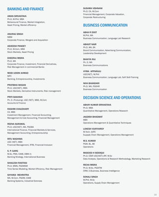 ABHA R DIXIT
M.Phil, MA
Business Communication, Language Lab Research
ABHIJIT NAIR
Ph.D, MA, BA
Brand Communication, Advertising Communication,
Leadership Development
BHAVYA RAJ
Ph. D, MA
Business Communications
HYMA APPARAJU
UGC(NET), M.Phil
Business Communication, Language Lab, Soft Skill Training
NIVA BHANDARI
Ph.D, MA, PGDHR
Business Communication
BUSINESS COMMUNICATION
DECISION SCIENCE AND OPERATIONS
ABHAY KUMAR SRIVASTAVA
Ph.D, MBA
Quantitative Management, Operations Research
JAGDISH BHAGWAT
MBA
Operations Management & Quantitative Techniques
LOKESH VIJAYVARGY
M.Tech, GATE
Suppply Chain Management, Operations Management
M.S. KUMAR
PGM, BL, BE
Operations
MASOOD H SIDDIQUI
Ph.D, CSIR UGC(NET)-JRF, M.Sc
Data Analysis, Operations & Research Methodology, Marketing Research
RICHA MISRA
Ph.D, M.Sc, PGDITM
CRM, E-Business, Business Intelligence
SONALI SINGH
M.Phil, M.Sc
Operations, Supply Chain Management
BANKING AND FINANCE
AMAN SRIVASTAVA
Ph.D, M.Phil, MBA
Behavioural Finance, Market Integration,
Asset Pricing, Market efficiency
ANURAG SINGH
MBM
Corporate Finance, Mergers and Acquisition
ASHEESH PANDEY
Ph.D, M.Com, MBA
Stock Markets, Asset Pricing
DHEERAJ MISRA
Ph.D, MA
Corporate Finance, Investment, Financial Derivatives,
Risk Management in commercial Banks
MOID UDDIN AHMAD
MFC
Banking, Entrepreneurship, Investments
PRATIBHA WASAN
Ph.D, UGC(NET), MBA
Stock Markets, Derivative Instruments, Risk management
PRITI BAKHSHI
Ph. D. (Pursuing), UGC (NET), MBA, M.Com
Accounts & Finance
RASHMI CHAUDHARY
CA, MBA
Investment Management, Financial Accounting,
Management & Cost Accounting, Financial Management
REENA AGRAWAL
Ph.D, UGC(NET), MA, PGDBA
International Finance, Financial Markets & Services,
Management Accounting, Entrepreneurship
RITU WADHWA
UGC (NET), MBA
Financial Management, IFRS, Financial Inclusion
S. P. GARG
M.Sc, PMA, CAIIB, DBM (I)
Banking Strategy, International Business
SHAILESH RASTOGI
Ph.D, MMS, PGDMSM
Time Series Modeling, Market Efficiency, Risk Management
SHYAMJI MEHROTRA
MA, M.Com, PGDM, CAIIB
Banking Systems, Industrial Sickness
33
SUSHMA VISHNANI
Ph.D, CA, M.Com
Financial Management, Corporate Valuation,
Corporate Restructuring
 