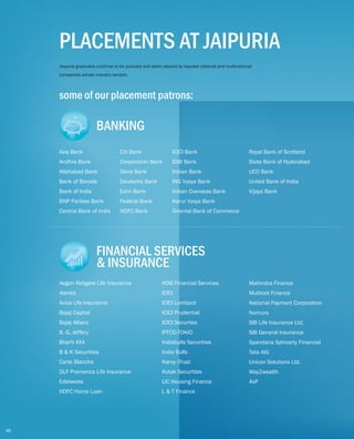 PLACEMENTS AT JAIPURIA
Jaipuria graduates continue to be pursued and taken aboard by reputed national and multinational
companies across industry sectors.
BANKING
Axis Bank
Andhra Bank
Allahabad Bank
Bank of Baroda
Bank of India
BNP Paribas Bank
Central Bank of India
ICICI Bank
IDBI Bank
Indian Bank
ING Vysya Bank
Indian Overseas Bank
Karur Vysya Bank
Oriental Bank of Commerce
Citi Bank
Corporation Bank
Dena Bank
Deutsche Bank
Exim Bank
Federal Bank
HDFC Bank
Royal Bank of Scotland
State Bank of Hyderabad
UCO Bank
United Bank of India
Vijaya Bank
Aegon Religare Life Insurance
Alankit
Aviva Life Insurance
Bajaj Capital
Bajaj Allianz
B. G. Jeffery
Bharti AXA
B & K Securities
Carte Blanche
DLF Pramerica Life Insurance
Edelweiss
HDFC Home Loan
HDB Financial Services
ICICI
ICICI Lombard
ICICI Prudential
ICICI Securites
IFFCO-TOKIO
Indiabulls Securities
India Bulls
Karvy iTrust
Kotak Securities
LIC Housing Finance
L & T Finance
FINANCIAL SERVICES
& INSURANCE
Mahindra Finance
Muthoot Finance
National Payment Corporation
Nomura
SBI Life Insurance Ltd.
SBI General Insurance
Spandana Sphoorty Financial
Tata AIG
Unicon Solutions Ltd.
Way2wealth
4xP
some of our placement patrons:
46
 