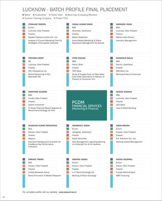 SRIKANT TIWARI
BCA
Kanpur, Uttar Pradesh
Fresher
United Breweries Group
Brand Promotion & Market Research
ABHINAV JAIDKA
B.Com
Kanpur, Uttar Pradesh
Fresher
U. P. Stock Exchange Ltd.
Working of Stock Exchange
ANAND AGARWAL
B.Com
Jhansi, Uttar Pradesh
Fresher
Punjab National Bank
SME Financing
PRAKHAR TANDON
B.Com
Lucknow, Uttar Pradesh
Fresher
Royalex Fashions (India) Pvt. Ltd.
Analysis of Current Marketing Trend &
Strategies of Competitor Activities
PGDM
FINANCIAL SERVICES
(Marketing & Finance)
For complete profile visit our website : www.jaipuria.ac.in
LUCKNOW - BATCH PROFILE FINAL PLACEMENT
Name
Summer Training Company Project Title
Graduation Home Town Work Exp. (Company/Months)
PRIYANKA BISHT
BA
Lucknow, Uttar Pradesh
Fresher
HCL Infosystems Ltd.
Brand Positioning of HCL
Beanstalk AIO
SHASHVAT KUMAR SRIVASTAVA
BCA
Kanpur, Uttar Pradesh
Fresher
Pepsico
Executive Development & Growth for
Excellence Key Performance
Indicators
ABHIMANYU SINGH
B.Com
Jadugoda, Jharkhand
Fresher
Kotak Securities
Risk Management regarding Working
of a Broking Firm & its Investors
AMAN MISHRA
B.Com
Etawah, Uttar Pradesh
Fresher
R.V. Solutions Pvt. Ltd.
Working Capital Management
RISHIYANK SHARMA
BBA
Tundla, Uttar Pradesh
Fresher
Grasim Industries
To Study Potential Market Segment &
Recommend Strategy for Prim
AKSHAT KHANNA
BBA
Lucknow, Uttar Pradesh
Fresher
UCO Bank
Casa & Retail Banking
VIVEK RANJAN
BBA
Patna, Bihar
Fresher
TATA Steel
Study of Supply Chain at Pasa Sales
from Order Generation to Delivery of
Product at Consumer End
AKANKSHA WALIA
BBA
Ranchi, Jharkhand
Fresher
IDBI Bank Ltd.
Banking Product & Services
AKANKSHA WALIA
BBA
Ranchi, Jharkhand
Fresher
IDBI Bank Ltd.
Banking Product & Services
VISHAL KUMAR SINGH
BBA
Dhanbad, Jharkhand
Fresher
Media Redefined
Social Media Marketing & Online
Reputation Management for Brands
ABHISHEK YADAV
BBA
Lucknow, Uttar Pradesh
Fresher
Sahara India Parivar
Inventory Management
64
 