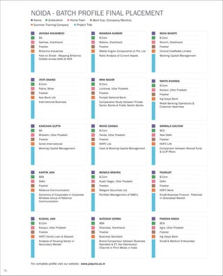 For complete profile visit our website : www.jaipuria.ac.in
NOIDA - BATCH PROFILE FINAL PLACEMENT
Name
Summer Training Company Project Title
Graduation Home Town Work Exp. (Company/Months)
JYOTI ANAND
B.Com
Patna, Bihar
Fresher
Axis Bank Ltd.
International Business
MONICA MISHRA
B.Com
Kushi Nagar, Uttar Pradesh
Fresher
Religare Securities Ltd.
Portfolio Management of SME's
PAARIJAT
B.Com
Delhi
Fresher
HDFC Bank
Small Business Finance - Potential
in Ghaziabad Market
KARTIK JAIN
BBA
Delhi
Fresher
Reliance Communication
Dynamics of Corporates in Corporate
Wireless Group of Reliance
Communication
NATASHA VERMA
BBA
Dhanbad, Jharkhand
Fresher
Business Standard
Brand Comparison between Business
Standard & ET, the Distribution
Channel in Print Media in India
PARIDHI SINGH
BCA
Agra, Uttar Pradesh
Fresher
Ing Vysya Bank
Small & Medium Enterprises
KUSHAL JAIN
B.Com
Kanpur, Uttar Pradesh
Fresher
HDFC Home Loan & Deposit
Analysis of Housing Sector in
Secondary Market
NEHA BHARTI
B.Com
Ranchi, Jharkhand
Fresher
Central Coalfields Limited
Working Capital Management
MANISHA KUMARI
B.Com
Bokaro, Jharkhand
Fresher
Mahle Engine Components (I) Pvt. Ltd.
Ratio Analysis of Current Assets
NIKITA KHANNA
B.Com
Kanpur, Uttar Pradesh
Fresher
Ing Vysya Bank
Retail Banking Operations &
Customer Awarness
MINI NIGAM
B.Com
Lucknow, Uttar Pradesh
Fresher
Punjab National Bank
Comparative Study between Private
Sector Banks & Public Sector Banks
JIGYASA KHUSHBOO
BA
Garhwa, Jharkhand
Fresher
Britannia Industries
Feet on Street - Mapping Britannia
Outlets across Delhi & NCR
NIRMALA GAUTAM
BCA
New Delhi
Fresher
HDFC Life
Comparison between Mutual Fund
& ULIP Plans
76
KANCHAN GUPTA
BA
Bhadohi, Uttar Pradesh
Fresher
Girish International
Working Capital Management
MOHD DANISH
B.Com
Tanda, Uttar Pradesh
Fresher
NHPC Ltd.
Cash & Working Capital Management
 