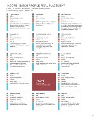 PGDM
(Marketing
& Human Resource)
INDORE - BATCH PROFILE FINAL PLACEMENT
Name
Summer Training Company Project Title
Graduation Home Town Work Exp. (Company/Months)
GEET MALHOTRA
B.Com
Indore, Madhya Pradesh
Fresher
Zeeco Media Pvt. Ltd.
An Explorative Study on Satisfaction Level
of Internal & External Stakeholders During
Various Events Organized by Zeeco Media
Pvt. Ltd.also Worked in various Events as
an Operational Manager at Zeeco
ANMOL MATHUR
BBA
Sehore, Madhya Pradesh
Fresher
DLF Pramerica
Comparative Analysis of Customer
Behavior towards Child Plans in Rural
& Urban Area
VISHVENDRA SINGH RAJPUT
B.Com
Sagar, Madhya Pradesh
Fresher
Religare Enterprises Ltd.
Study on Wealth Management of
Religare Securities Limited &
Comparative Study of with other
Broking Companies
VIKAS KUMAR
BCA
Gumla, Jharkhand
Fresher
SMV Beverages, Franchisee of Pepsico
Distribution Channel of Pepsico at
Gumla District
SRAVANTI IVATURI
B.Com
Jamshedpur, Jharkhand
Genpact/47 Months
NDTV
Audience Research & Studio
Management for the Talk Shows
RAHUL MISHRA
BCA
Bareilly, Uttar Pradesh
Fresher
Dish TV
Comparative Analysis of Brand
Visibility of DTH Players and Product
Availability
POOJA TRIPATHI
B.Com
Bhopal, Madhya Pradesh
Fresher
DLF Pramerica
Threats Impacting Insurance Industry’s
Growth/Analyze the Factors Affecting
the Risk Evaluation Done by
Underwriters in the Insurance Industry
SEEMANCHAL DAGRA
BBA
Indore, Madhya Pradesh
Fresher
Volvo Eicher Commercial Vechicles Ltd.
Developing a MIS on Routine &
Request Activities Undertaken at
Vehicle Development Centre
YOGENDRA KUMAR SHARMA
BBA
Hazaribagh, Jharkhand
Fresher
Dainik Jagran
People Awareness about Dainik Jagran
and Advertisement
HARSHA MISHRA
BBA
Gwalior, Madhya Pradesh
Fresher
Crompton Greaves
Assessment of Employee Satisfaction
Level Regarding the Training &
Development Processes
SHUBHAM SAHU
B.Com
Kanpur, Uttar Pradesh
Fresher
Shubh Laabh
Asset Allocation of Defense Persons
JANANI SRIDHAR
BBA
Bhopal, Madhya Pradesh
Fresher
DLF Pramerica
Comparative Analysis of Customer
Behavior towards ULIP &
Traditional Plan
JUHI SHARMA
B.Com
Ujjain, Madhya Pradesh
Fresher
Ranbaxy
Perceptual Study of Difference
between Employees’ Expectations &
Performance Appraisal Policy
JYOTI RAO
BBA
Bhopal, Madhya Pradesh
Fresher
Dainik Jagran
Comparative Study of Dainik Jagran
HR Policies with other Print Media
Companies Policies
95
 