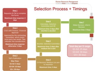 Recruitment and hiring at CIAT