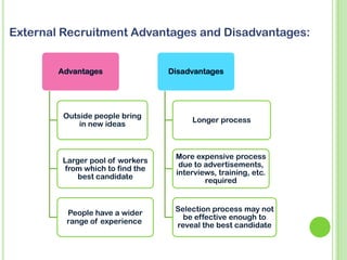 Advantages
Outside people bring
in new ideas
Larger pool of workers
from which to find the
best candidate
People have a wider
range of experience
Disadvantages
Longer process
More expensive process
due to advertisements,
interviews, training, etc.
required
Selection process may not
be effective enough to
reveal the best candidate
External Recruitment Advantages and Disadvantages:
 