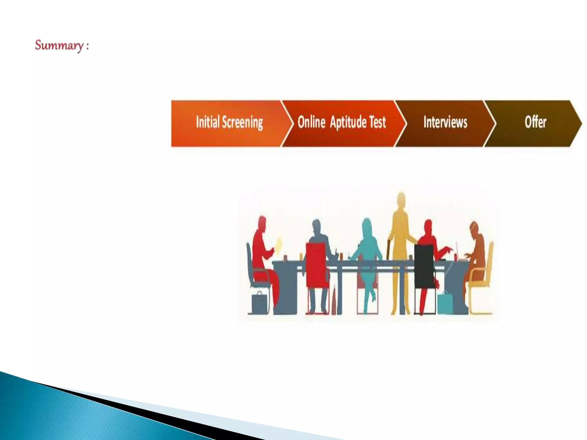 Recruitment hurdels and solutions