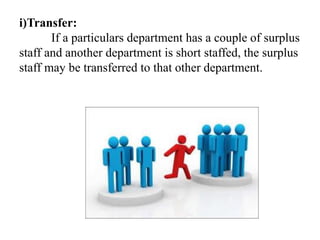 i)Transfer:
If a particulars department has a couple of surplus
staff and another department is short staffed, the surplus
staff may be transferred to that other department.
 