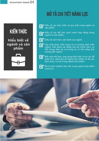 RECRUITMENT INSIDER 04
MÔ TẢ CHI TIẾT NĂNG LỰC
Hiểu về các khái niệm và quy luật trong ngành và
sản phẩm.
Hiểu về các đối thủ cạnh tranh hoạt động trong
ngành và sản phẩm.
Hiểu về cách thức vận hành của ngành.
Cập nhật được hiện trạng và xu hướng phát triển
ngành, hiểu được tác động của các chính sách, xu
thế chung hiện tại và tương lai có khả năng ảnh
hưởng đến ngành.
Biết cách kết hợp, ứng dụng kiến thức và tin tức để
phân tích, đánh giá về ngành/sản phẩm; từ đó xác
định được cơ hội trong ngành/sản phẩm.
Đã có kinh nghiệm làm việc trong ngành/sản phẩm
tương tự.
Kiến thức
Hiểu biết về
ngành và sản
phẩm
 