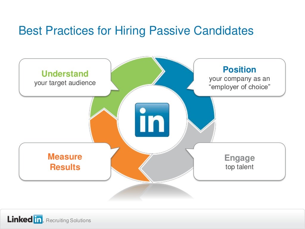 Recruitment Insights Presentation