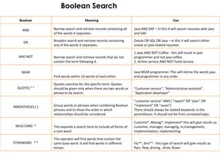 Boolean Search
   Boolean                             Meaning                                                     Use

     AND          Narrow search and retrieve records containing all    Java AND SAP – In this it will search resumes with java
                  of the words it separates.                           and SAP.

      OR          Broaden search and retrieve records containing       Oracle OR SQL OR Java – In this it will search either
                  any of the words it separates.                       oracle or java related resumes

                                                                       1.Jave AND NOT Coffee - this will result in jave
   AND NOT        Narrow search and retrieve records that do not       programmer and not java coffee.
                  contain the term following it.                       2. Airline service AND NOT hotel service.

     NEAR                                                              Java NEAR programmer. This will retrive the words java
                  Find words within 10 words of each other.            and programmer in any order.

                  Quotes searches for the specific term. Quotes
  QUOTES " "      should be given only when there are two words or     "Customer service", "Administrative assistant",
                  phrase to be search.                                 "Application developer"

                                                                       "customer service" AND ( "report" OR "plan" OR
PARENTHESES ( )   Group words or phrases when combining Boolean        "implement" OR "asses")
                  phrases and to show the order in which               There should always be related keywords in the
                  relationships should be considered.                  parentheses. It should not be from unrelated topic.

                                                                       Custome*, Manag*, implement* this will give results as
 WILD CARD *      This expands a search term to include all forms of   customer, manager, managing, m,management,
                  a root word.                                         implementation, implementing

                  This operator will find words that contain the
STEMWORD * *      same base word. It will find words in different      Fly**, driv** - this type of search will give results as
                  tenses.                                              flyin, flew, driving , drive, flown
 