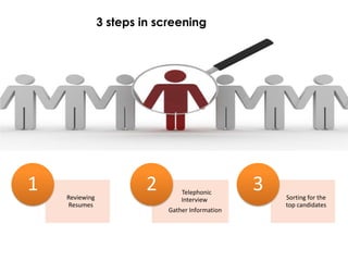 3 steps in screening




1   Reviewing
                         2       Telephonic
                                                  3   Sorting for the
                                 Interview
    Resumes                                           top candidates
                             Gather Information
 