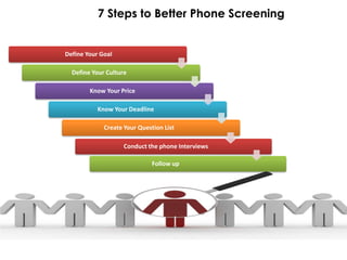 7 Steps to Better Phone Screening


     Define Your Goal

       Define Your Culture

             Know Your Price

                Know Your Deadline

                  Create Your Question List

                         Conduct the phone Interviews

                                   Follow up




35
 