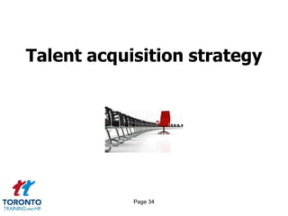 Page 34
Talent acquisition strategy
 