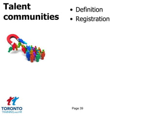 Talent
communities
• Definition
• Registration
Page 39
 