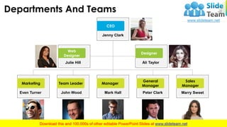 Departments And Teams 5
Jenny Clark
CEO
Julie Hill
Web
Designer
Ali Taylor
Designer
Even Turner
Marketing
John Wood
Team L...