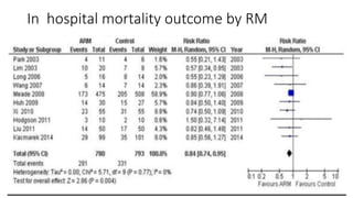 In hospital mortality outcome by RM
 