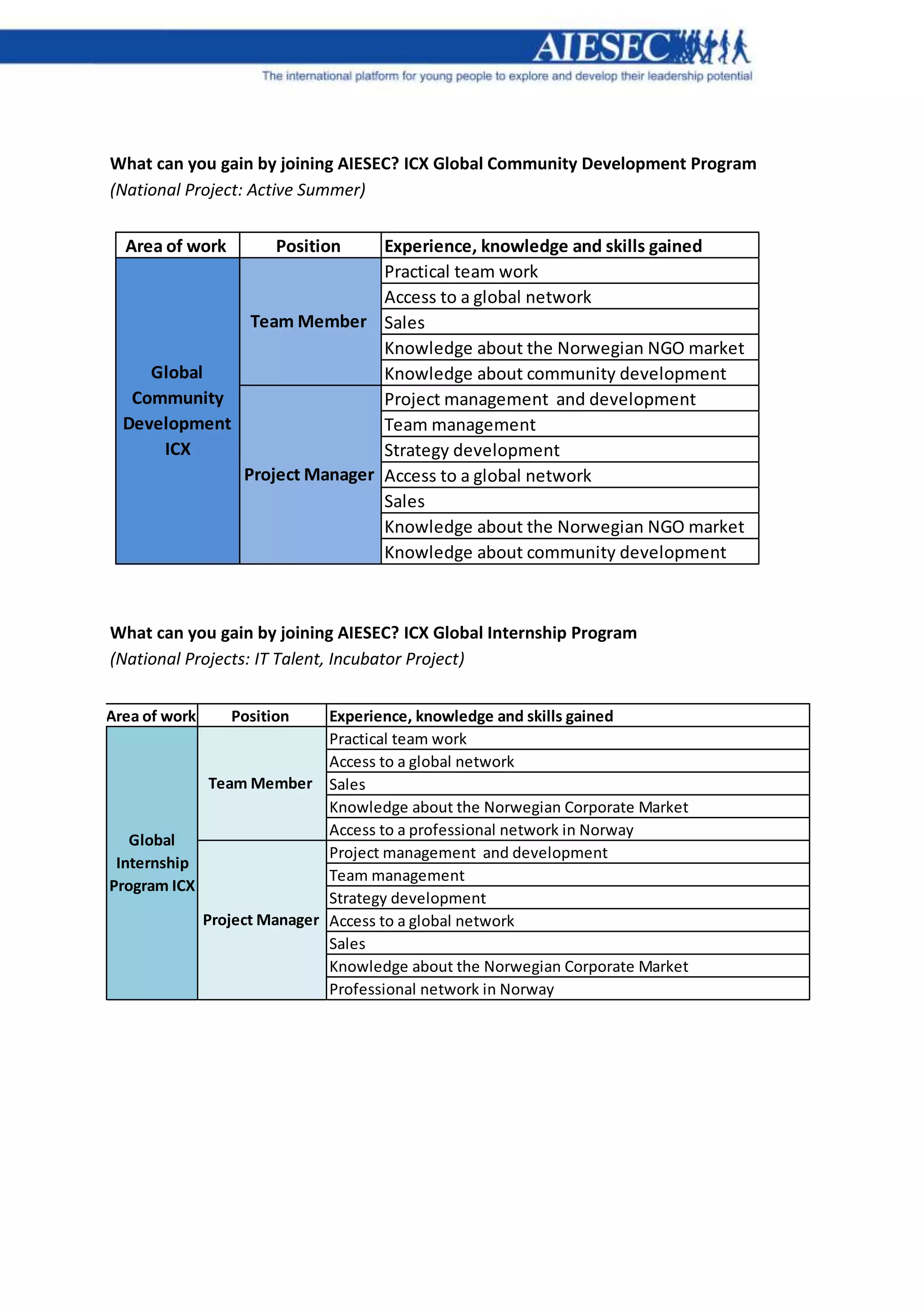 Recruitment message examples+ guidelines | PDF