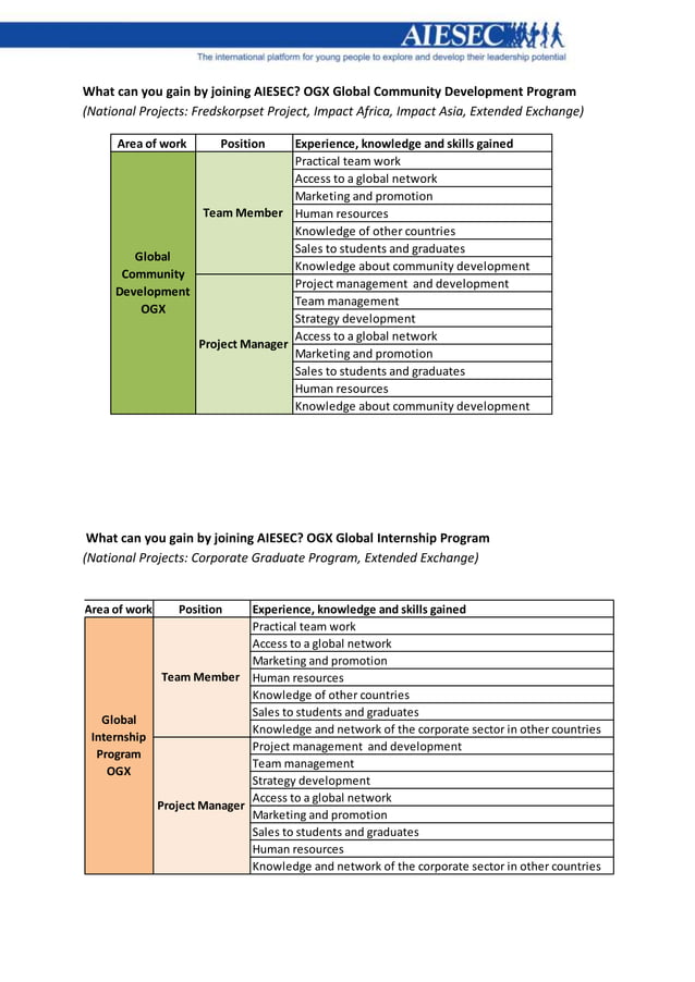 Recruitment message examples+ guidelines | PDF