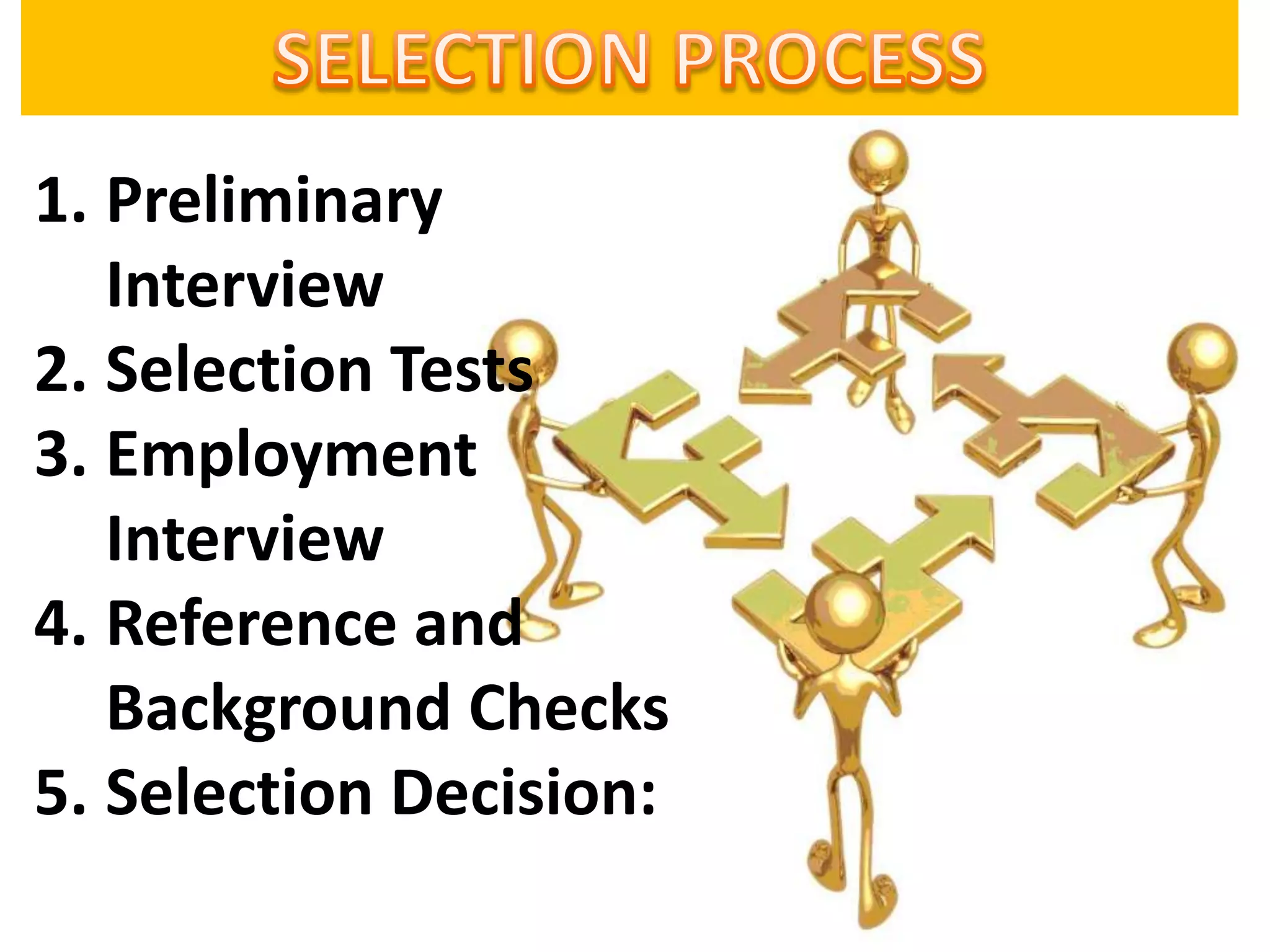1. Preliminary
Interview
2. Selection Tests
3. Employment
Interview
4. Reference and
Background Checks
5. Selection Decision: