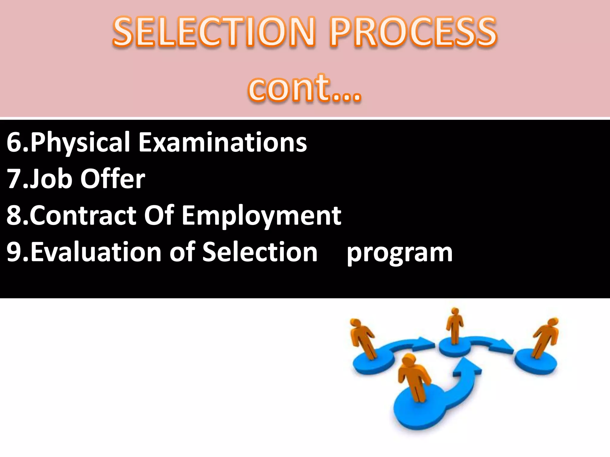 6.Physical Examinations
7.Job Offer
8.Contract Of Employment
9.Evaluation of Selection program