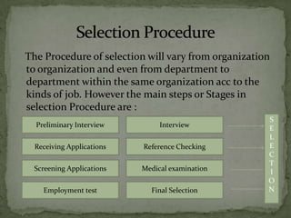 The Procedure of selection will vary from organization
to organization and even from department to
department within the same organization acc to the
kinds of job. However the main steps or Stages in
selection Procedure are :
                                                     S
  Preliminary Interview         Interview            E
                                                     L
  Receiving Applications   Reference Checking        E
                                                     C
                                                     T
  Screening Applications   Medical examination       I
                                                     O
    Employment test          Final Selection         N
 