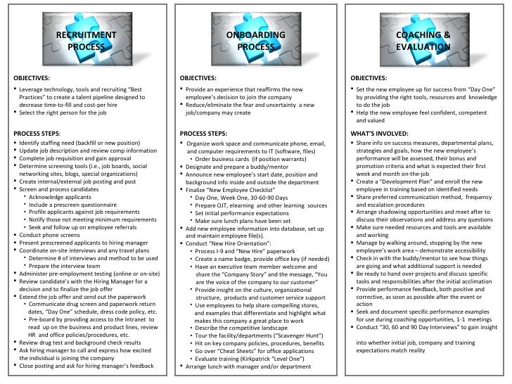sle 30 60 90 day plan onboarding template sle 28 images onboarding checklist sle 30 60 90 day plan onboarding template sle 28 images onboarding checklist